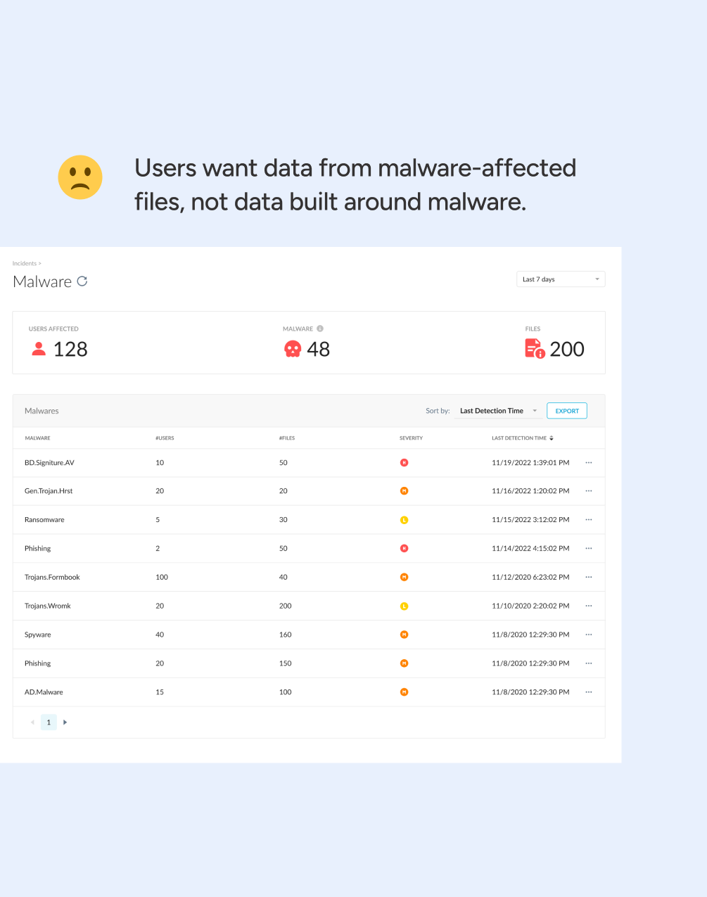 The broken experience prevents users from achieving their goal