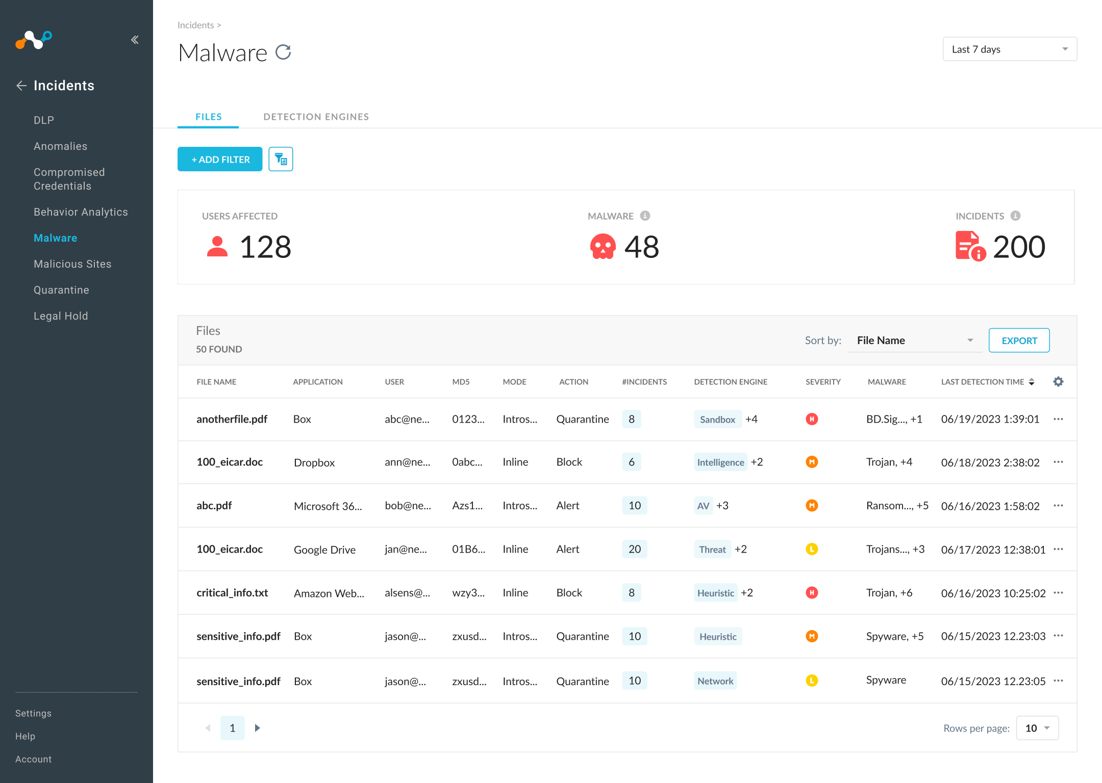 File-centric overview