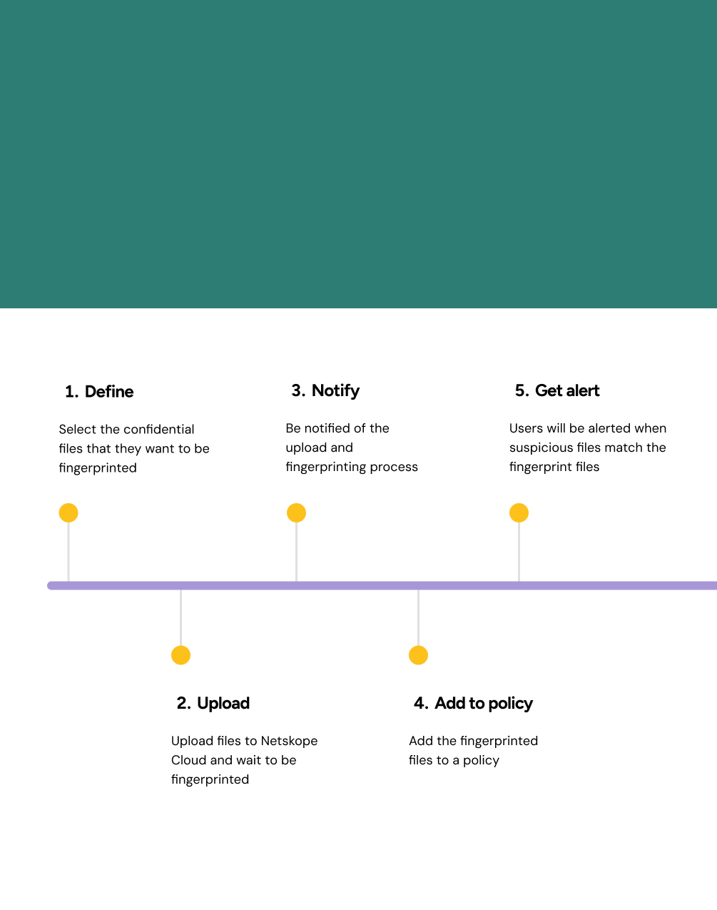 Users' goal is to add fingerprinted files to a policy to detect threats